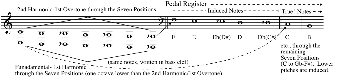 fingering chart trumpet pedal tones
